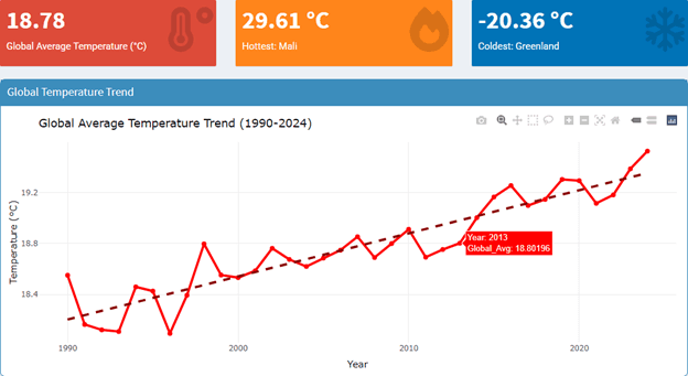 Temperature Analyzer